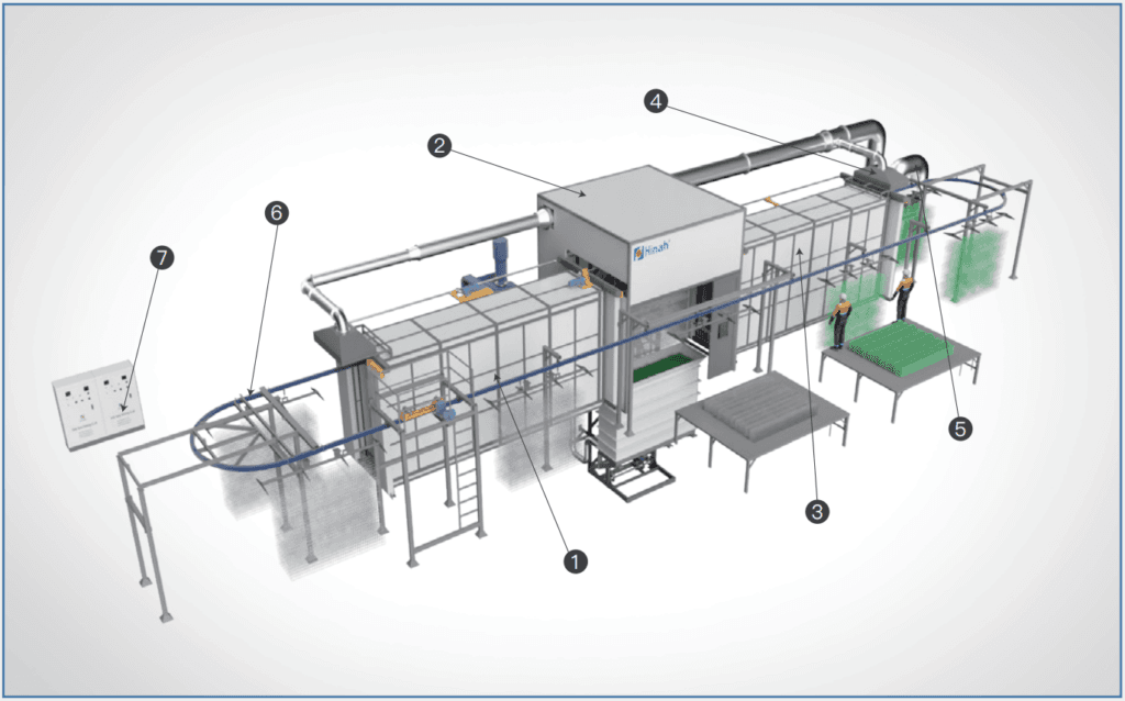 Powder Dip Coating Line (1)