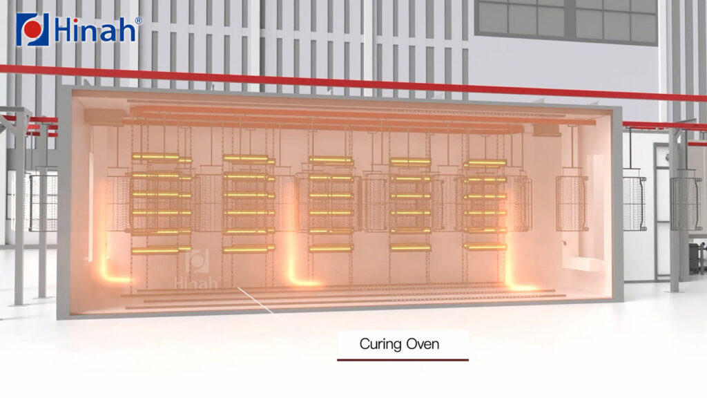 powder coating curing oven with zoned heating elements